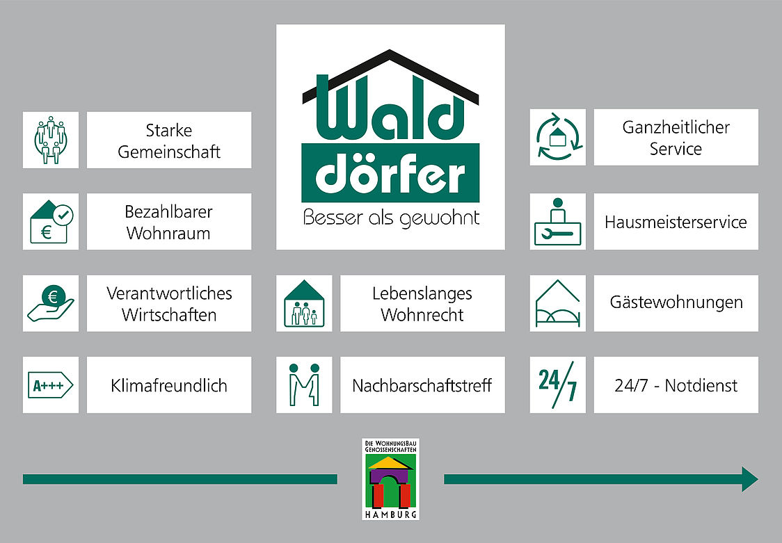 Walddörfer Icons